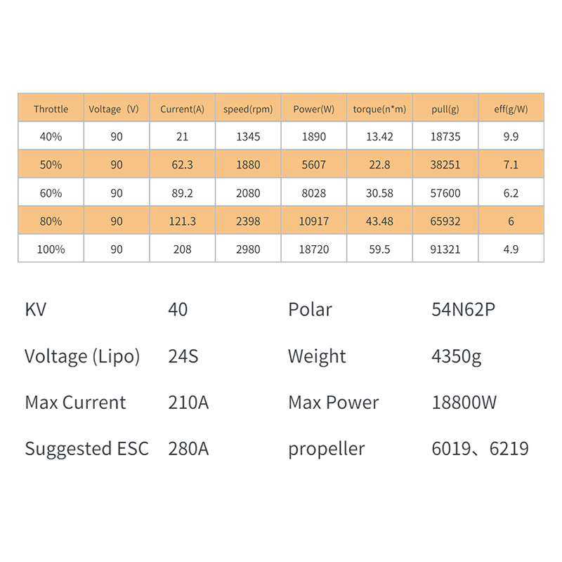 XS183 KV40 مقاوم للماء فرش الس - مراجعة Drone Kit Waterproof وسعره